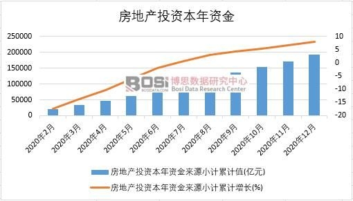 2020���Ї�(gu��)���خa(ch��n)Ͷ�Y�����Y���¶Ƚy(t��ng)Ӌ(j��)