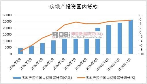 2020���Ї����خaͶ�Y�����J���¶Ƚy(t��ng)Ӌ