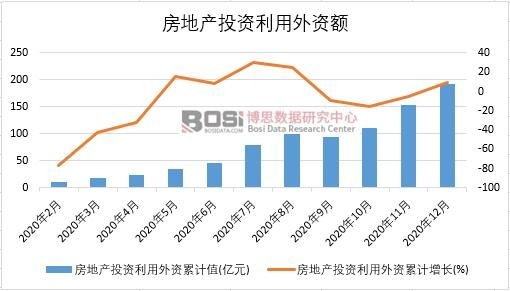 2020���Ї����خa(ch��n)Ͷ�Y�������Y�¶Ƚy(t��ng)Ӌ