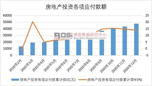 2020���Ї����خa(ch��n)Ͷ�Y��헑������¶Ƚy(t��ng)Ӌ