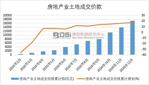 2020���Ї����خa(ch��n)�I(y��)���سɽ��r���¶Ƚy(t��ng)Ӌ