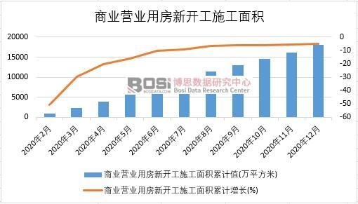 2020���Ї�(gu��)�̘I(y��)�I(y��ng)�I(y��)�÷����_(k��i)��ʩ����e�¶Ƚy(t��ng)Ӌ(j��)