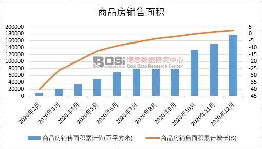 2020���Ї���Ʒ���N����e�¶Ƚy(t��ng)Ӌ