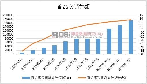 2020���Ї�(gu��)��Ʒ���N���~�¶Ƚy(t��ng)Ӌ(j��)