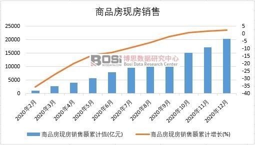 2020���Ї�(gu��)��Ʒ���F(xi��n)���N���¶Ƚy(t��ng)Ӌ(j��)