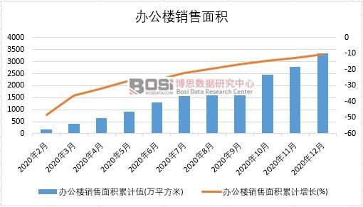 2020���Ї��k�����N����e�¶Ƚy(t��ng)Ӌ(j��)