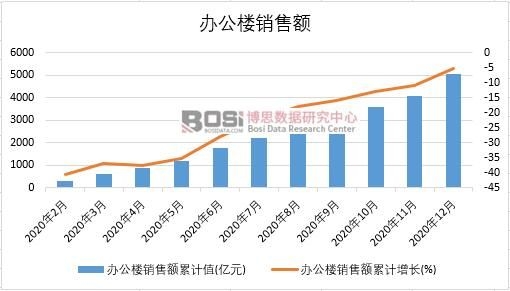 2020���Ї�(gu��)�k�����N(xi��o)���~�¶Ƚy(t��ng)Ӌ(j��)