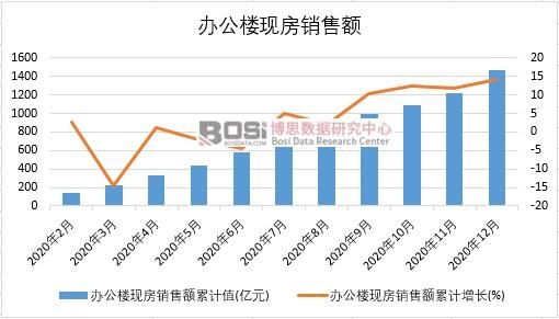 2020���Ї��k���ǬF(xi��n)���N���~�¶Ƚy(t��ng)Ӌ