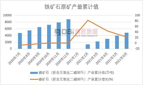 �׵Vʯ���ۺ�����������30�����a(ch��n)����Ӌ(j��)