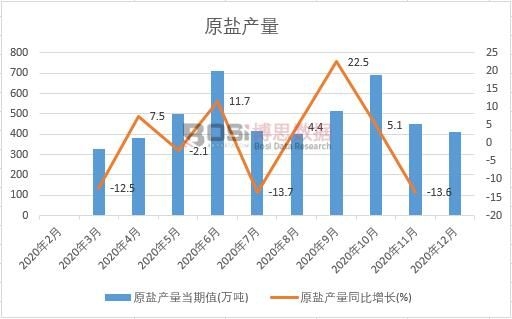 2021���ϰ����Ї�(gu��)ԭ�}�a(ch��n)���¶Ƚy(t��ng)Ӌ(j��)