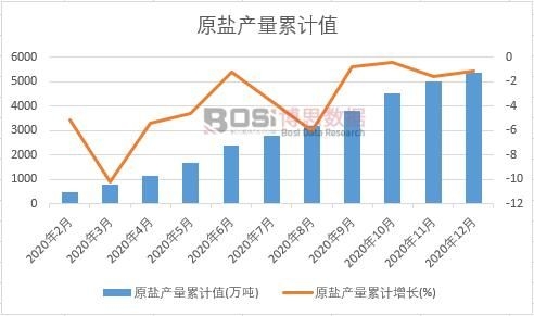 ԭ�}�a(ch��n)����Ӌ(j��)