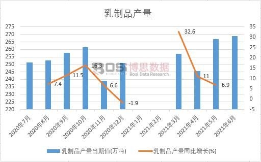 2021���ϰ����Ї�(gu��)����Ʒ�a(ch��n)���¶Ƚy(t��ng)Ӌ(j��)