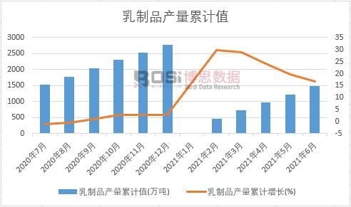 ����Ʒ�a(ch��n)����Ӌ(j��)