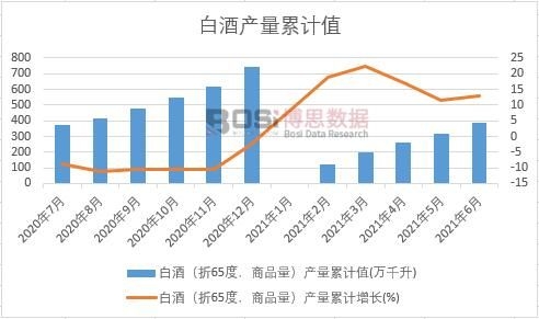 �׾ƣ���65������Ʒ�����a����Ӌ