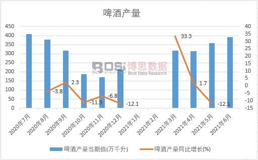 2021���ϰ����Ї�ơ�Ʈa(ch��n)���¶Ƚy(t��ng)Ӌ(j��)