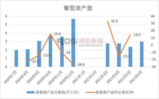 2021���ϰ����Ї�(gu��)���ѾƮa(ch��n)���¶Ƚy(t��ng)Ӌ(j��)