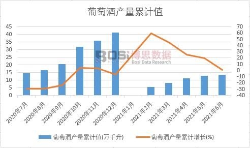 ���ѾƮa(ch��n)����Ӌ(j��)