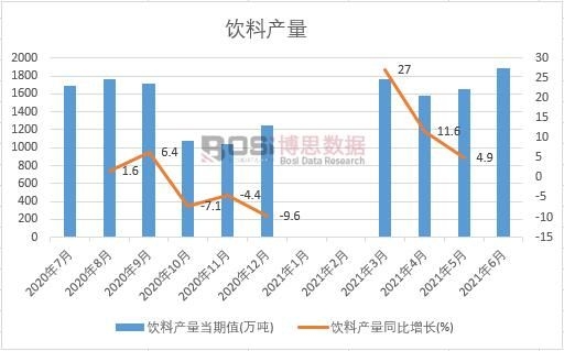 2021���ϰ����Ї�(gu��)��Ϯa(ch��n)���¶Ƚy(t��ng)Ӌ(j��)