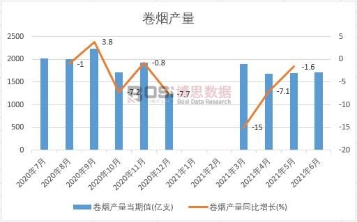 2021���ϰ����Ї��ퟟ�a(ch��n)���¶Ƚy(t��ng)Ӌ(j��)