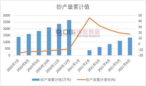 ���a(ch��n)����Ӌ(j��)