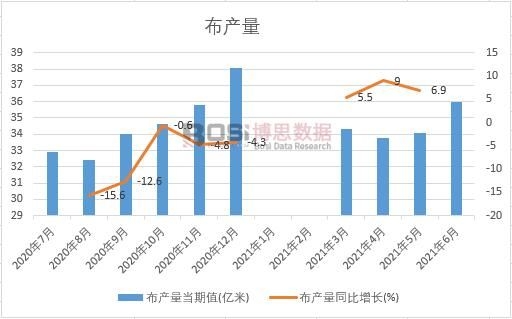 2021���ϰ����Ї�(gu��)���a(ch��n)���¶Ƚy(t��ng)Ӌ(j��)