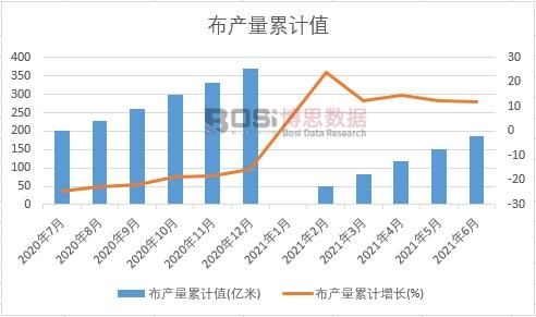 ���a(ch��n)����Ӌ(j��)