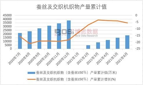 �Q�z�������C(j��)������Q�z&ge;50�����a(ch��n)����Ӌ(j��)