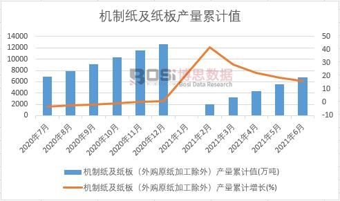 �C(j��)�Ƽ������壨��ُԭ���ӹ����⣩�a(ch��n)����Ӌ(j��)