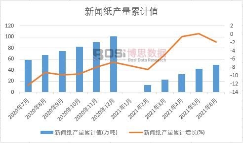 �����a(ch��n)����Ӌ