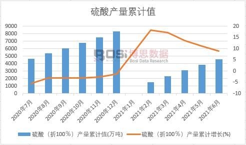 ���ᣨ��100�����a(ch��n)����Ӌ