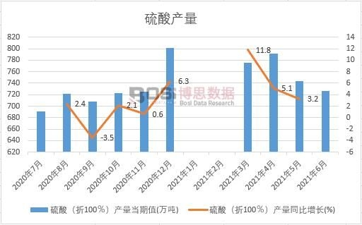 2021���ϰ����Ї�����a(ch��n)���¶Ƚy(t��ng)Ӌ