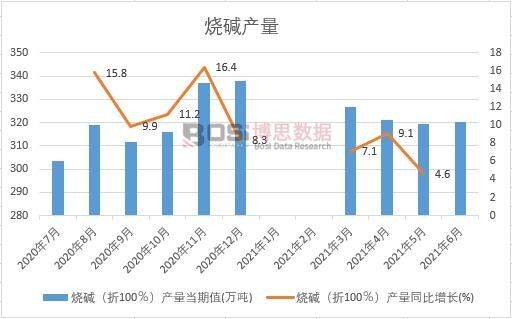 2021���ϰ����Ї����A�a(ch��n)���¶Ƚy(t��ng)Ӌ