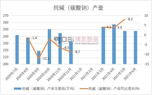 2021���ϰ����Ї�(gu��)���A��̼���c���a(ch��n)���¶Ƚy(t��ng)Ӌ(j��)