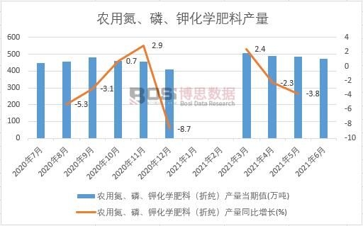 2021���ϰ����Ї��r(n��ng)�õ�������⛻��W(xu��)���Ϯa(ch��n)���¶Ƚy(t��ng)Ӌ