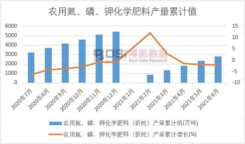�r(n��ng)�õ�������⛻��W(xu��)���ϣ��ۼ����a(ch��n)����Ӌ