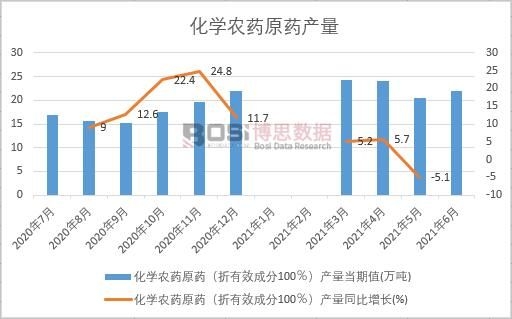 2021���ϰ����Ї�(gu��)���W(xu��)�r(n��ng)ˎԭˎ�a(ch��n)���¶Ƚy(t��ng)Ӌ(j��)