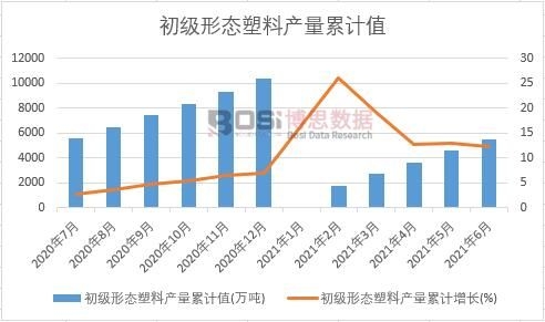 ����(j��)�ΑB(t��i)���Ϯa(ch��n)����Ӌ(j��)