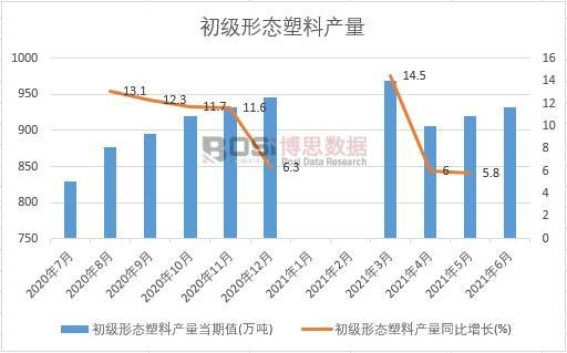 2021���ϰ����Ї�(gu��)����(j��)�ΑB(t��i)���Ϯa(ch��n)���¶Ƚy(t��ng)Ӌ(j��)