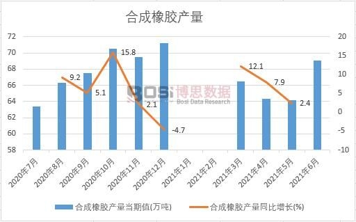 2021���ϰ����Ї�(gu��)�ϳ����z�a(ch��n)���¶Ƚy(t��ng)Ӌ(j��)