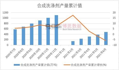 �ϳ�ϴ�섩�a(ch��n)����Ӌ(j��)