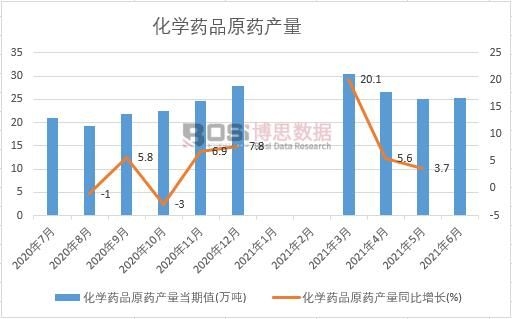 2021���ϰ����Ї����WˎƷԭˎ�a���¶Ƚy(t��ng)Ӌ