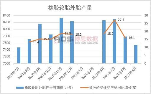 2021���ϰ����Ї����z݆̥��̥�a(ch��n)���¶Ƚy(t��ng)Ӌ(j��)