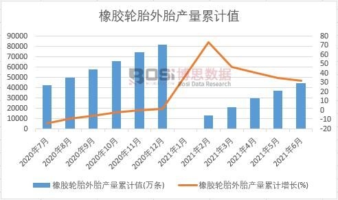 ���z݆̥��̥�a(ch��n)����Ӌ(j��)