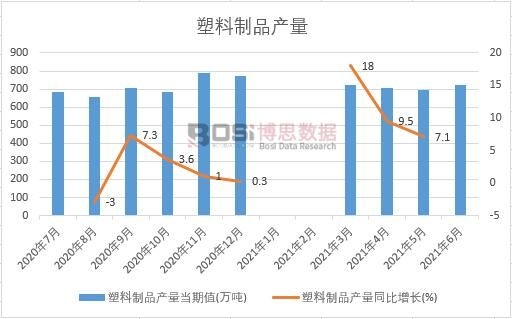 2021���ϰ����Ї�������Ʒ�a(ch��n)���¶Ƚy(t��ng)Ӌ(j��)