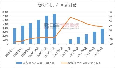 ������Ʒ�a(ch��n)����Ӌ(j��)