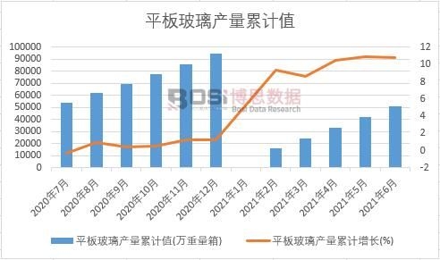 ƽ�岣���a(ch��n)����Ӌ