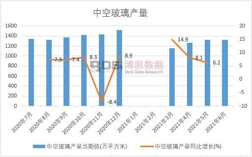 2021���ϰ����Ї�(gu��)�пղ����a(ch��n)���¶Ƚy(t��ng)Ӌ(j��)