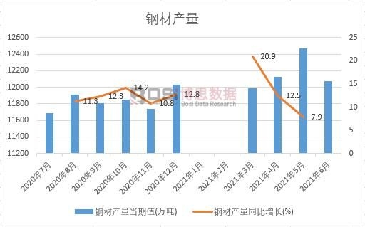 2021���ϰ����Ї�(gu��)䓲Įa(ch��n)���¶Ƚy(t��ng)Ӌ(j��)