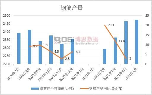 2021���ϰ����Ї�䓽�a(ch��n)���¶Ƚy(t��ng)Ӌ