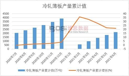 ��܈����a(ch��n)����Ӌ(j��)